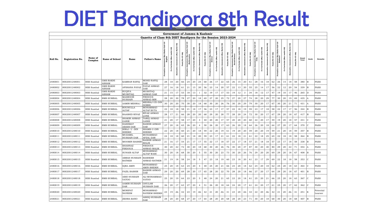 DIET Bandipora 8th Result 2024