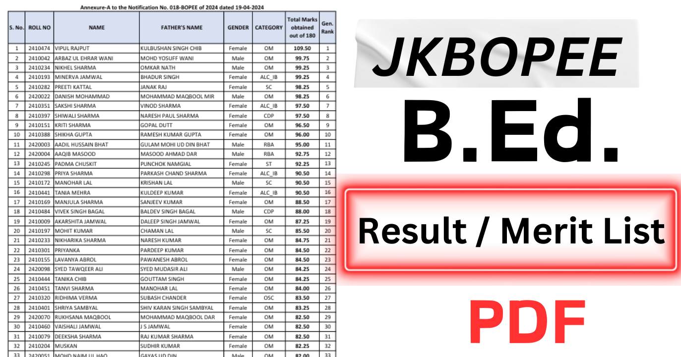 JKBOPEE B.Ed. Result 2024