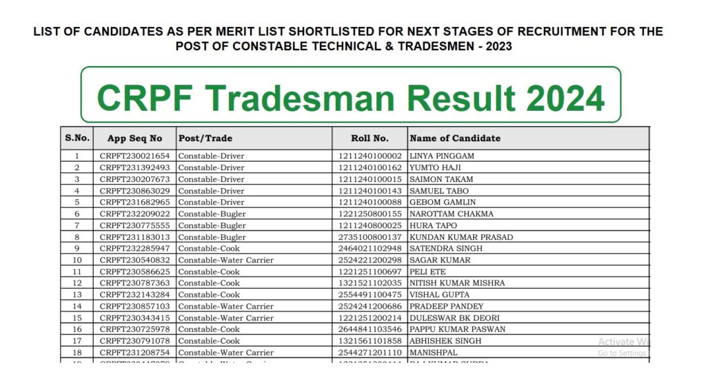 CRPF Tradesman Result 2024