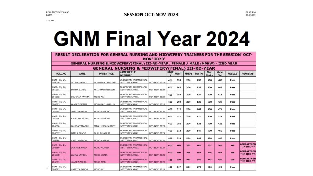 JK GNM Final Year Result 2024