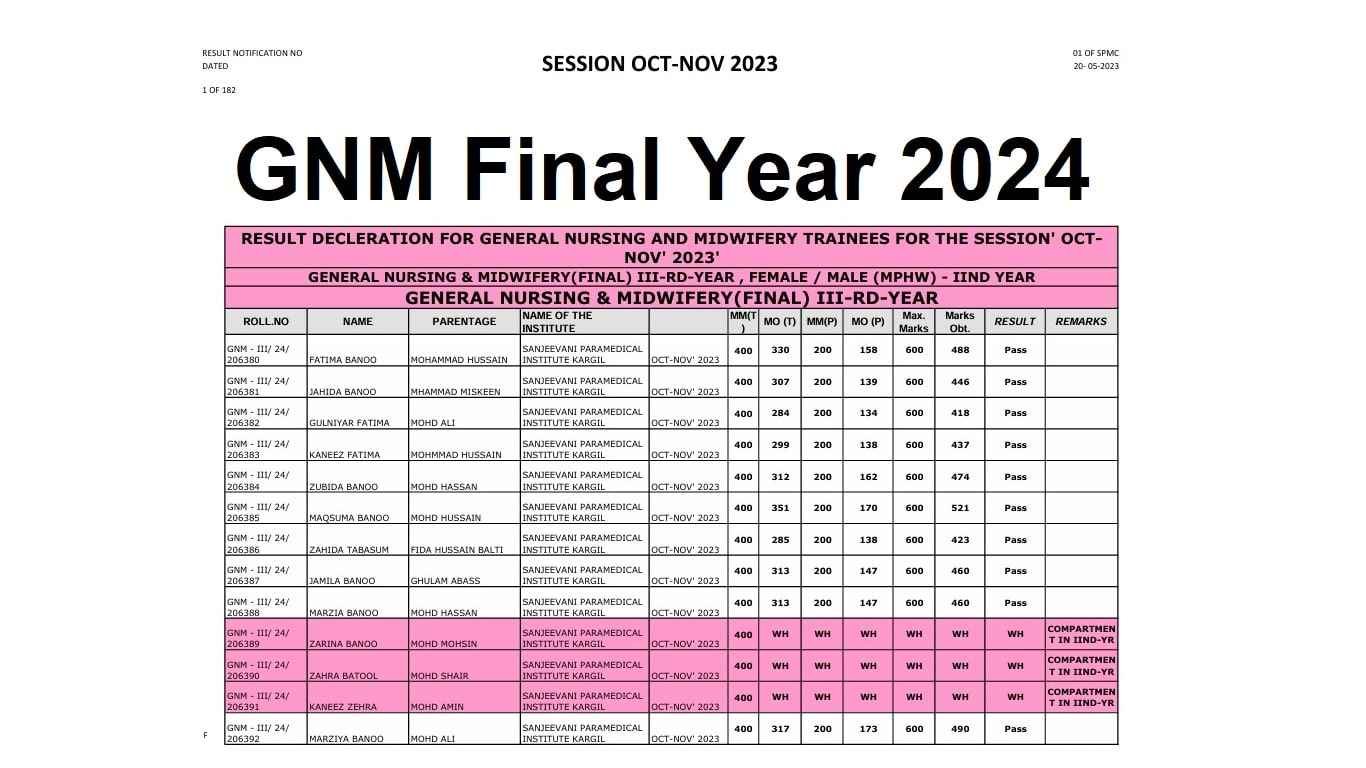 JK GNM Final Year Result 2024