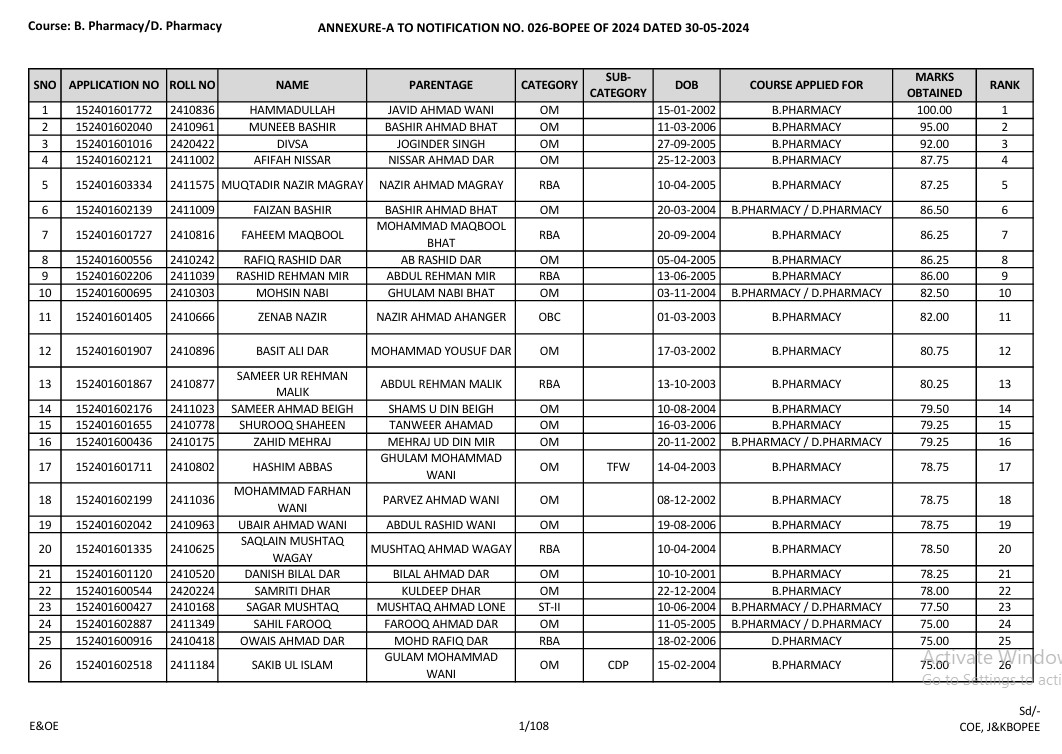 JKBOPEE B Pharma Result 2024