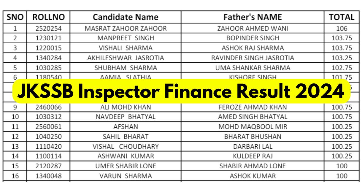 JKSSB Inspector Finance Result 2024