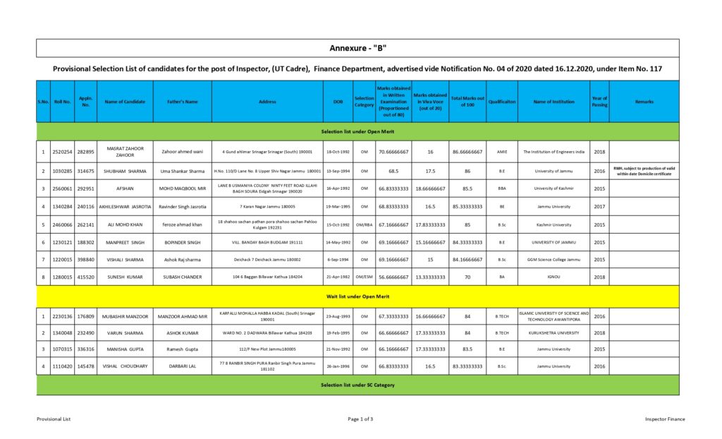 JKSSB Inspector Finance Selection list 2024