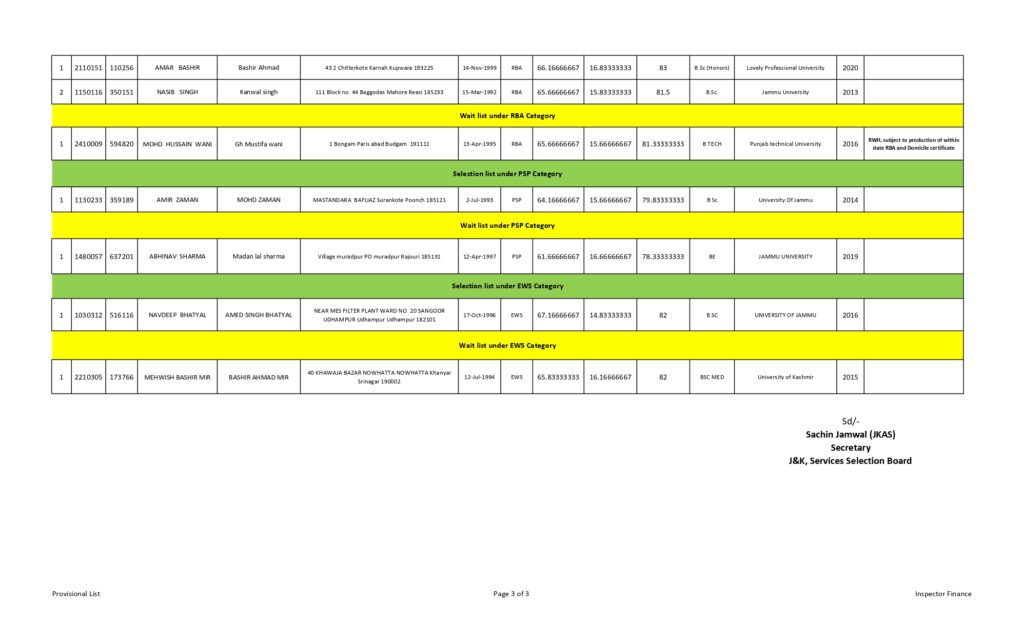 JKSSB Inspector Finance Selection list 2024