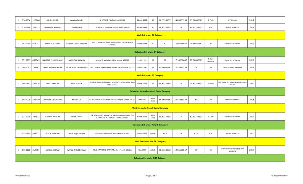 JKSSB Inspector Finance Selection list 2024