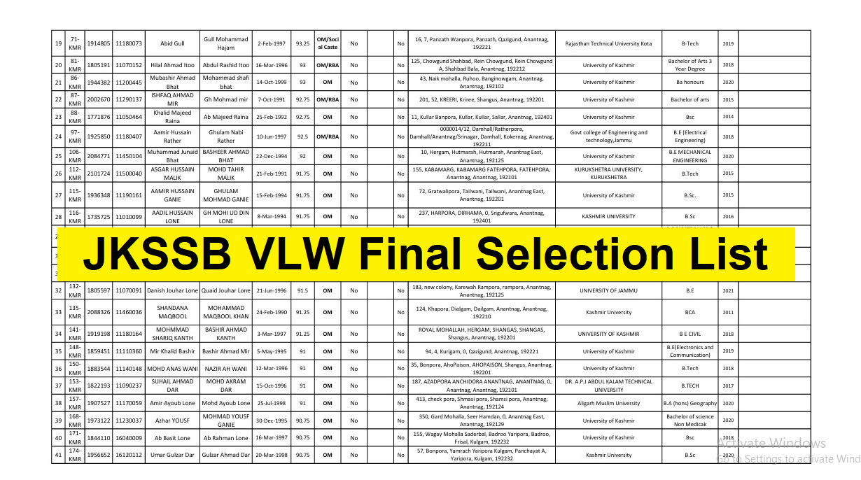 JKSSB VLW Final Selection List