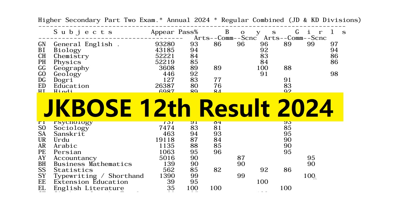 JKBOSE 12th Result 2024 Percentage